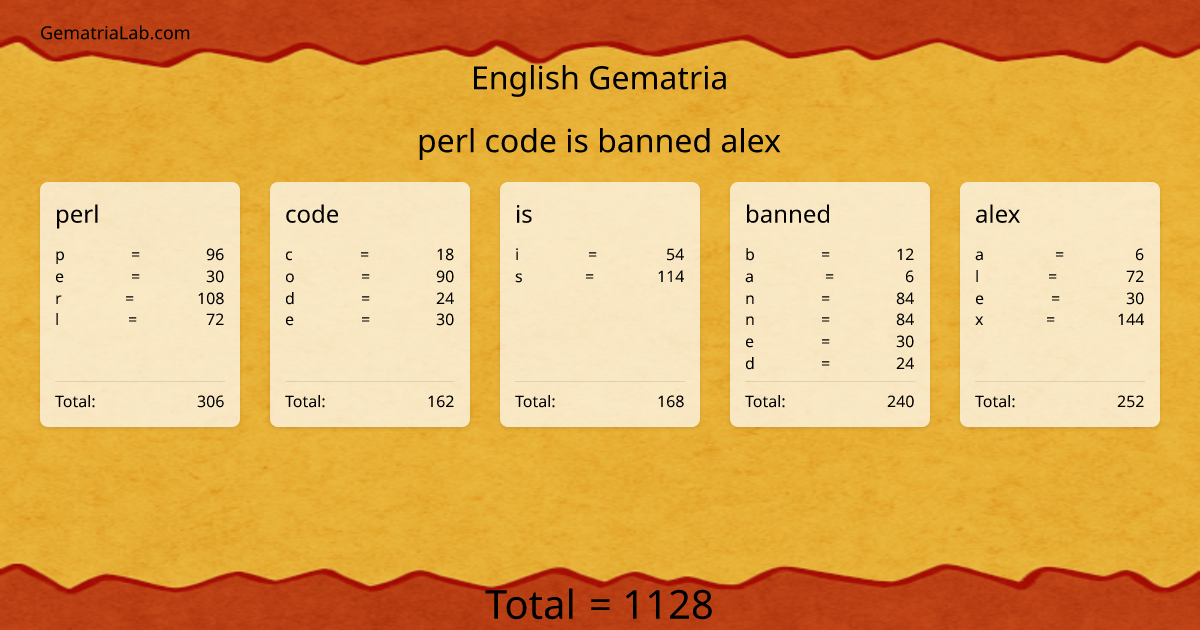 perl code is banned alex in english Gematria